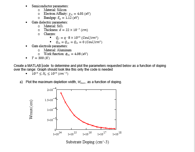 Semiconductor parameters Material Silicon Electron