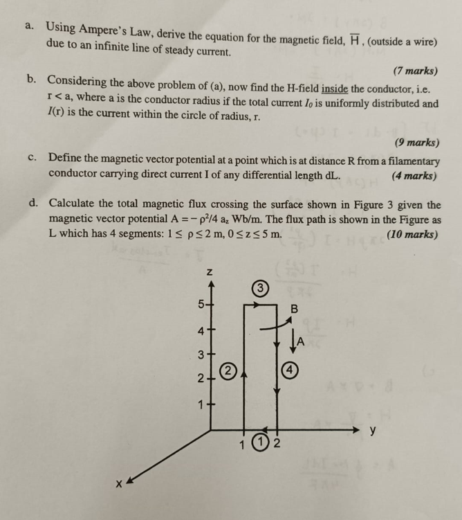 Solved A. Using Ampere's Law, Derive The Equation For The | Chegg.com