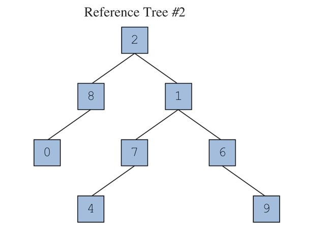 Reference tree #2