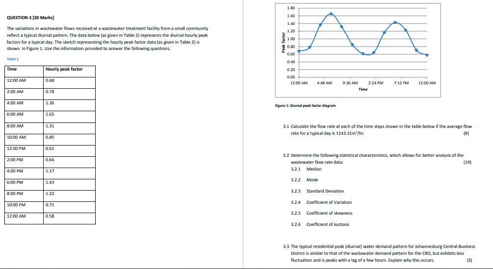 Solved 1.80 QUESTION 3 (30 Marks) The variations in | Chegg.com