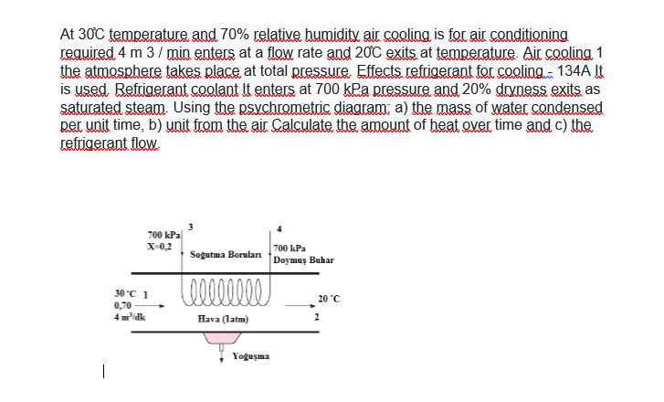 Solved At 30C temperature and 70% relative humidity air | Chegg.com