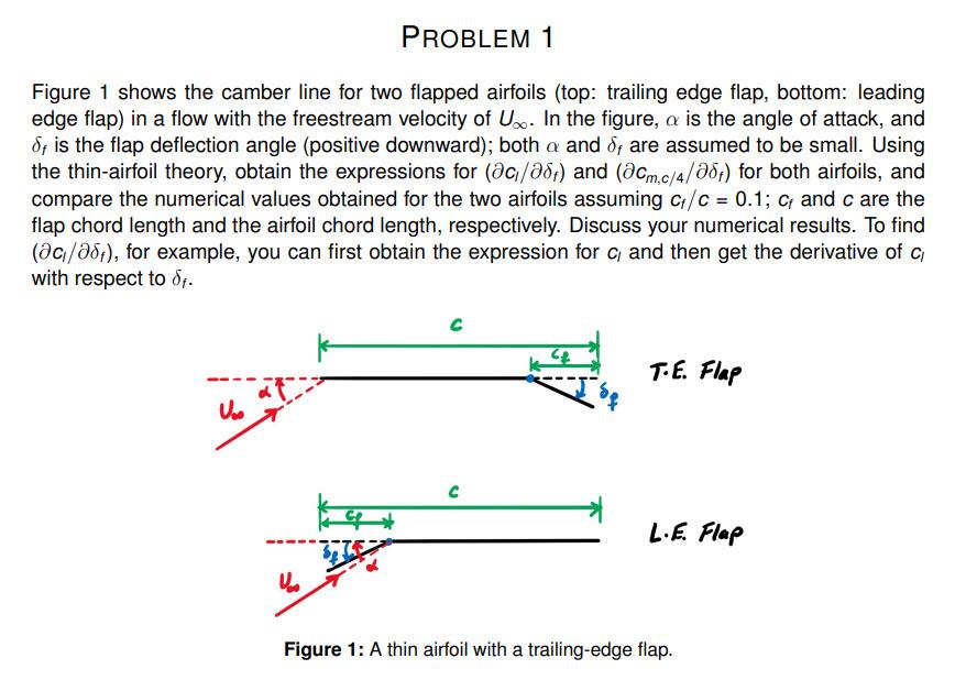 Solved This is a question from Fundamentals of Aerodynamics | Chegg.com