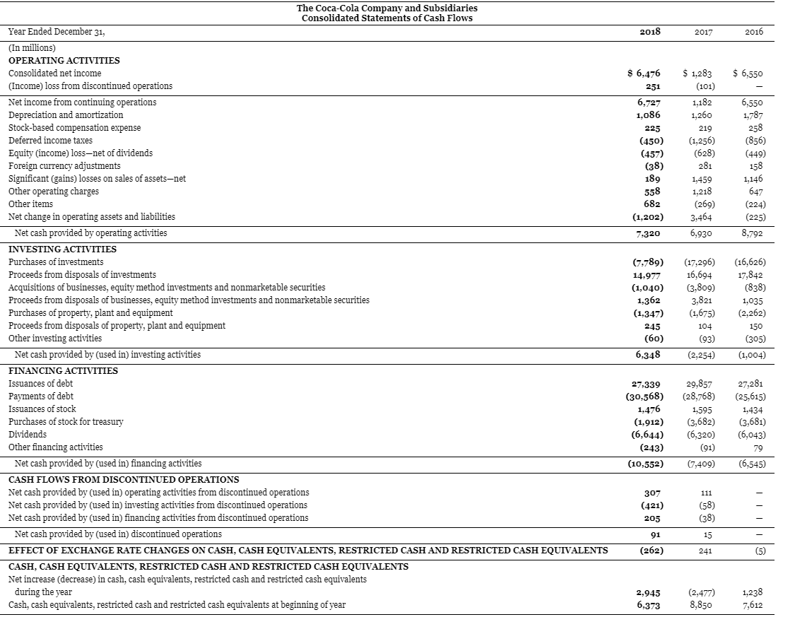 Solved PepsiCo, Inc.'s financial statements are presented in