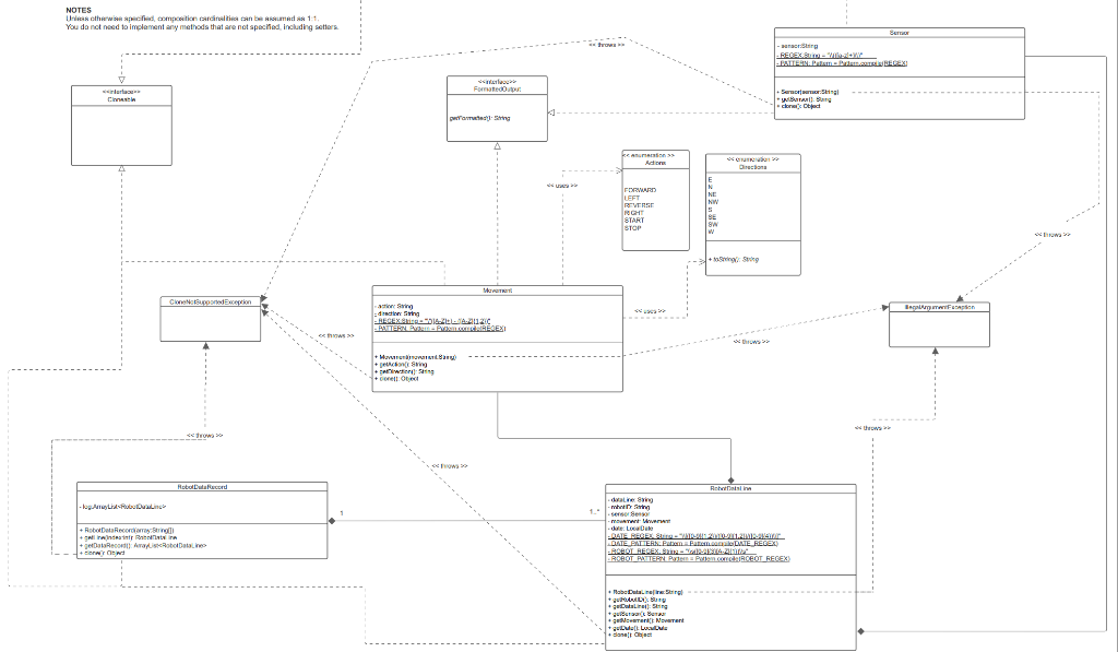 1. Implement the program shown in the UML diagram in | Chegg.com