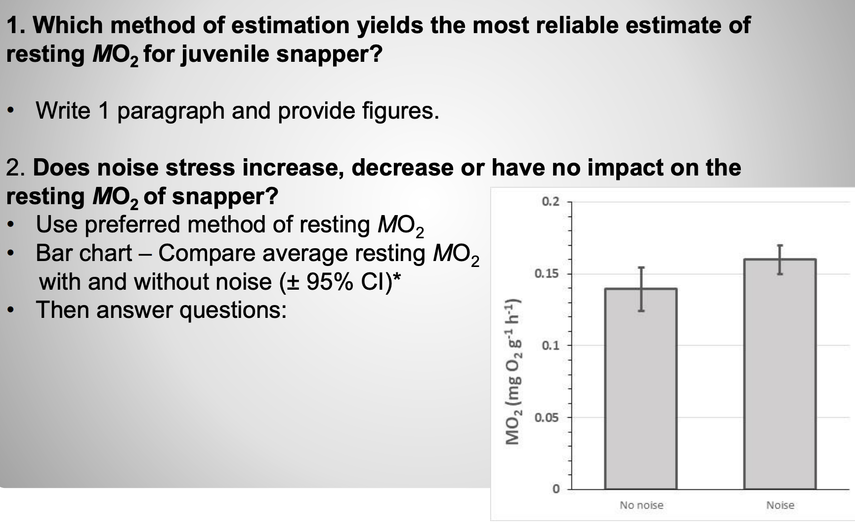 Solved 1. Which method of estimation yields the most