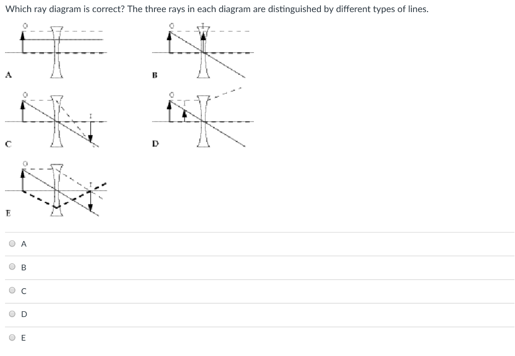 Solved: Which Ray Diagram Is Correct? The Three Rays In Ea... | Chegg.com