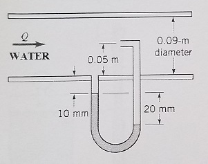 Solved The Specific Gravity of the manometer fluid is 1.07. | Chegg.com
