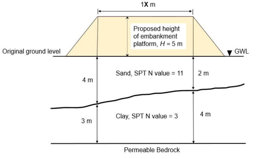 Solved The loading of the embankment platform may cause the | Chegg.com