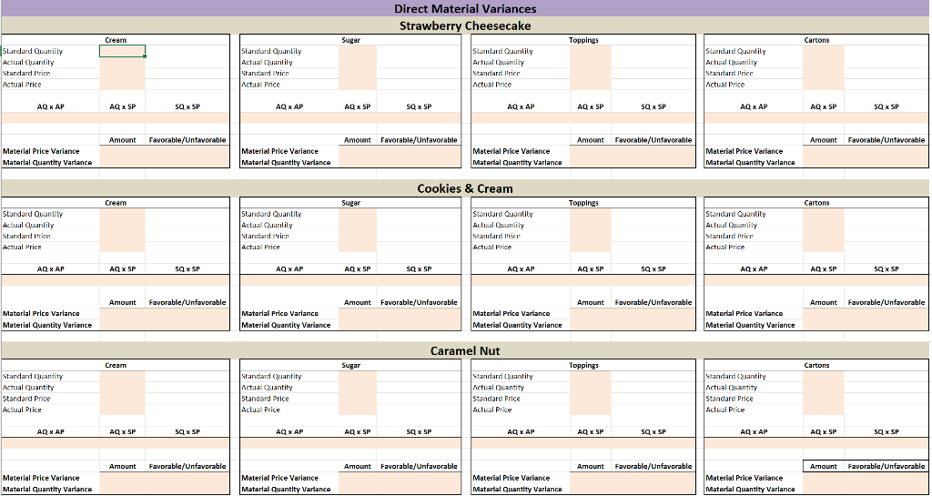 Solved Budget Input Information Production Cartons Produced