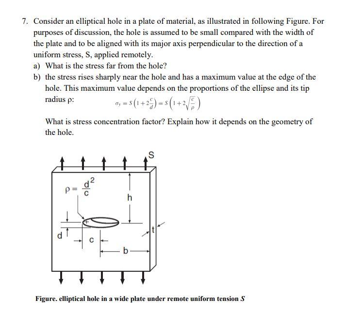 Solved 7. Consider an elliptical hole in a plate of | Chegg.com