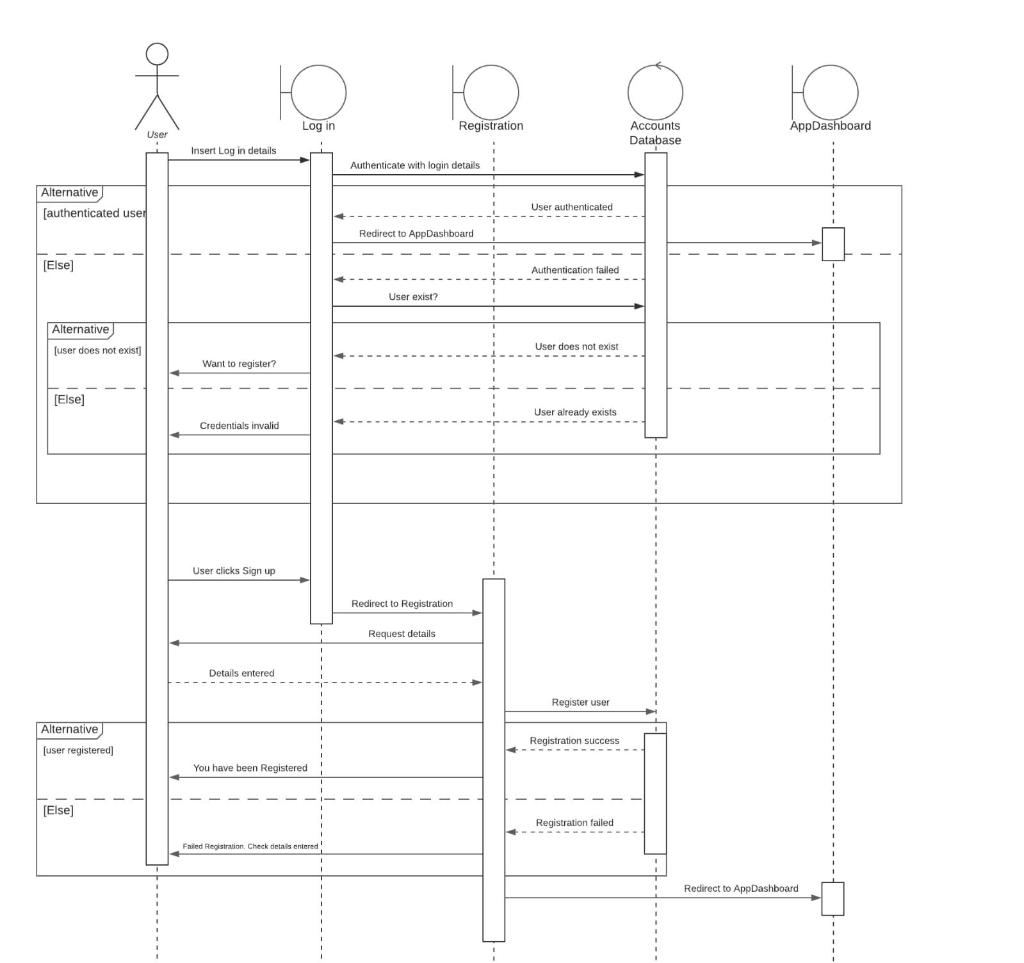 Solved Hi , could you please turn this SEQUENCE DIAGRAM to | Chegg.com