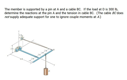 Solved The member is supported by a pin at A and a cable BC. | Chegg.com
