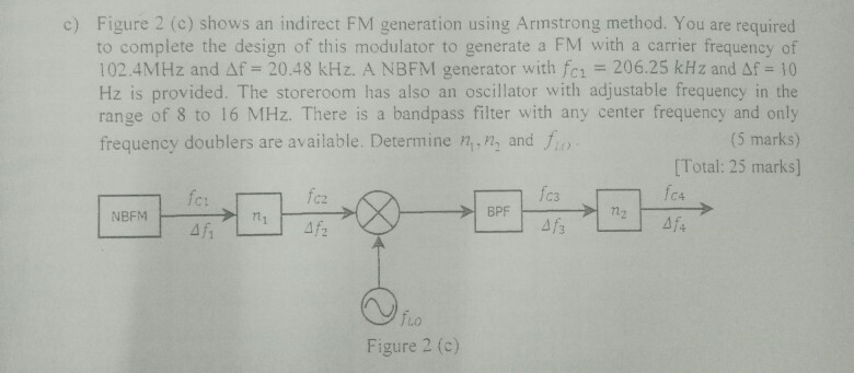Fm Generation Using Armstrong Method