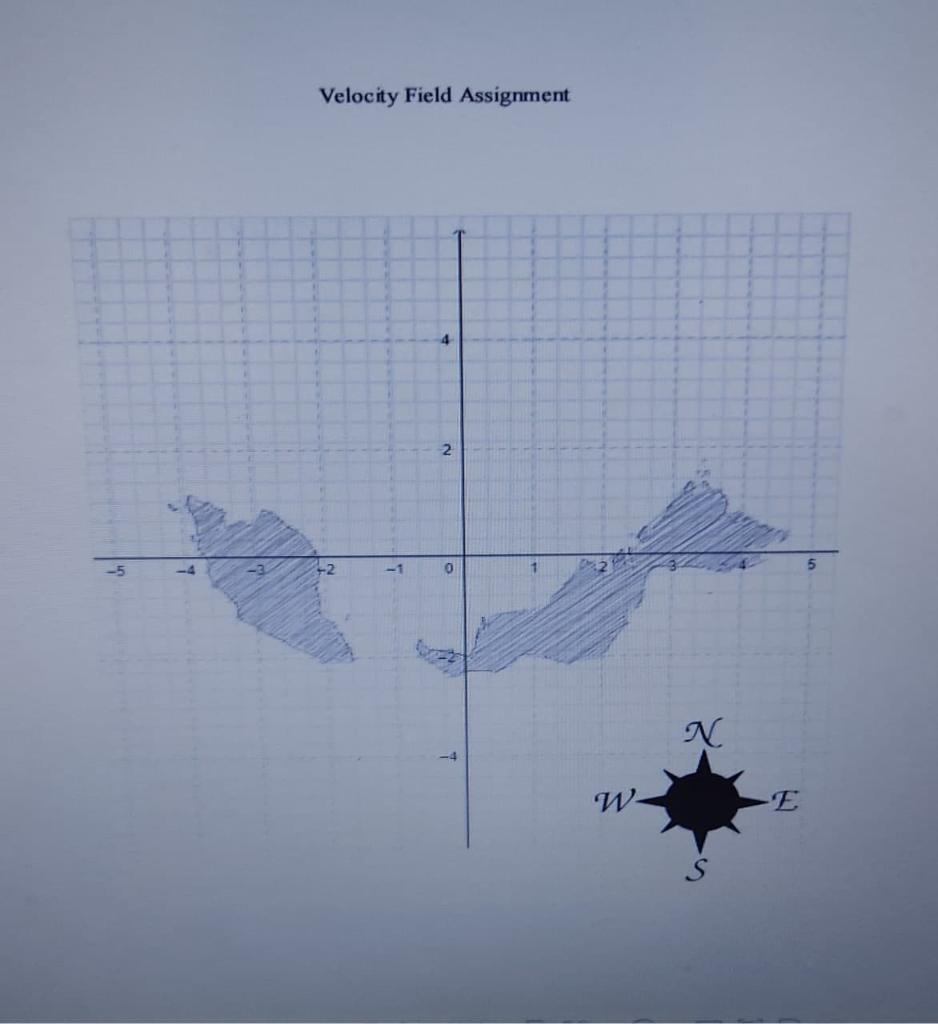 Solved Consider The Steady Two Dimensional Velocity Field 0306