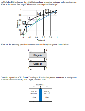 Solved A McCabe-Thiele diagram for a distillation column | Chegg.com