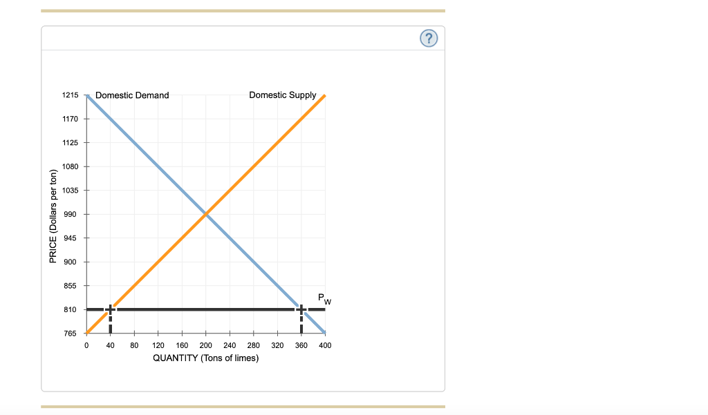 solved-4-effects-of-a-tariff-on-international-trade-the-chegg