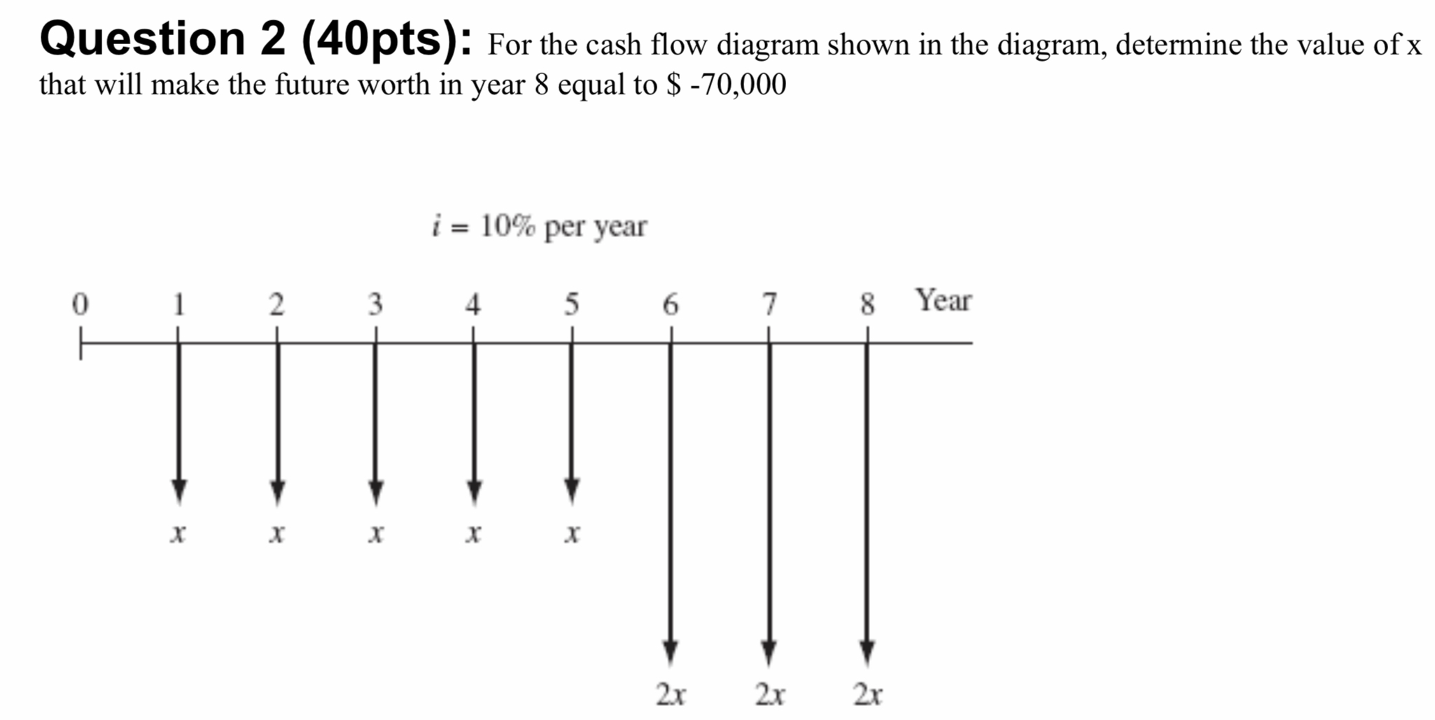Solved Question 2 (40pts): For the cash flow diagram shown | Chegg.com