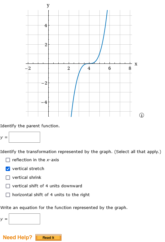 Solved Identify the parent function.y=Identify the | Chegg.com