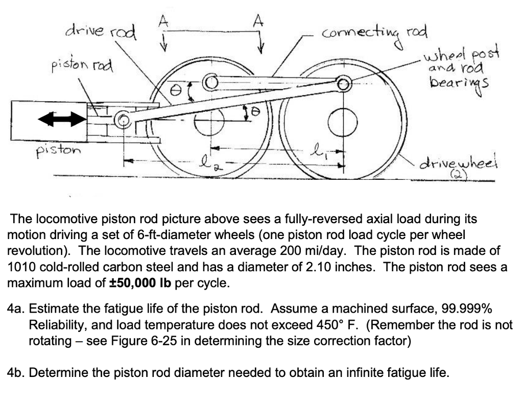 drive r cornectin rod piston rod wheol pos and rod