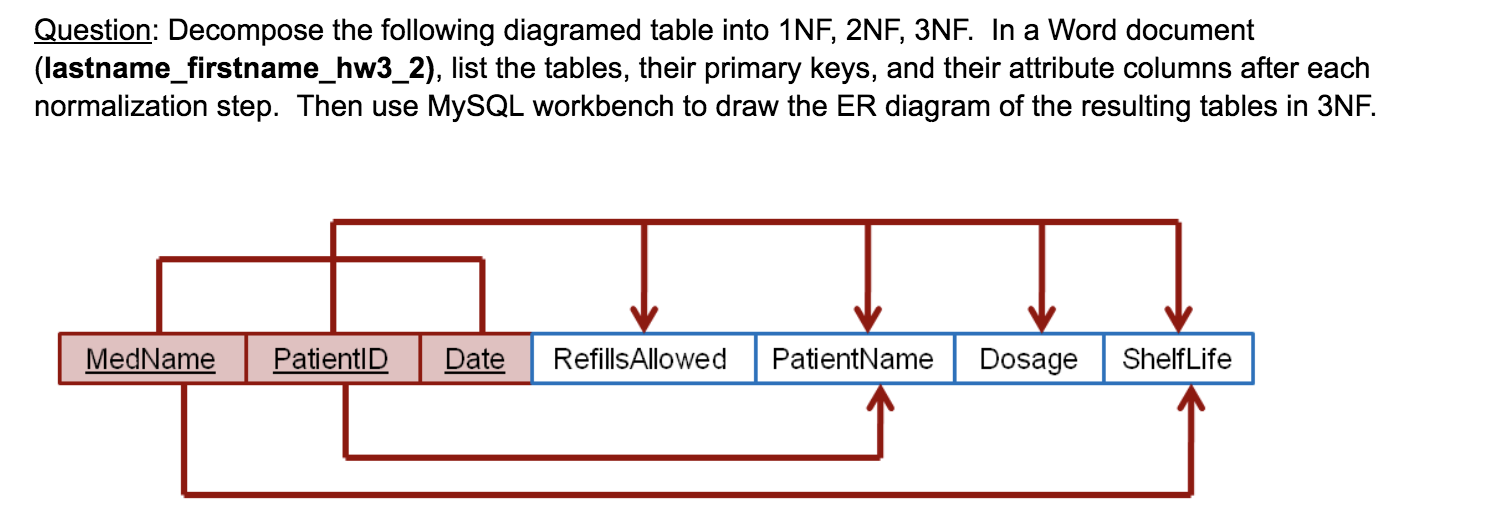 What Is Normalization? How To Identify 1NF, 2NF, 3NF And, 58% OFF