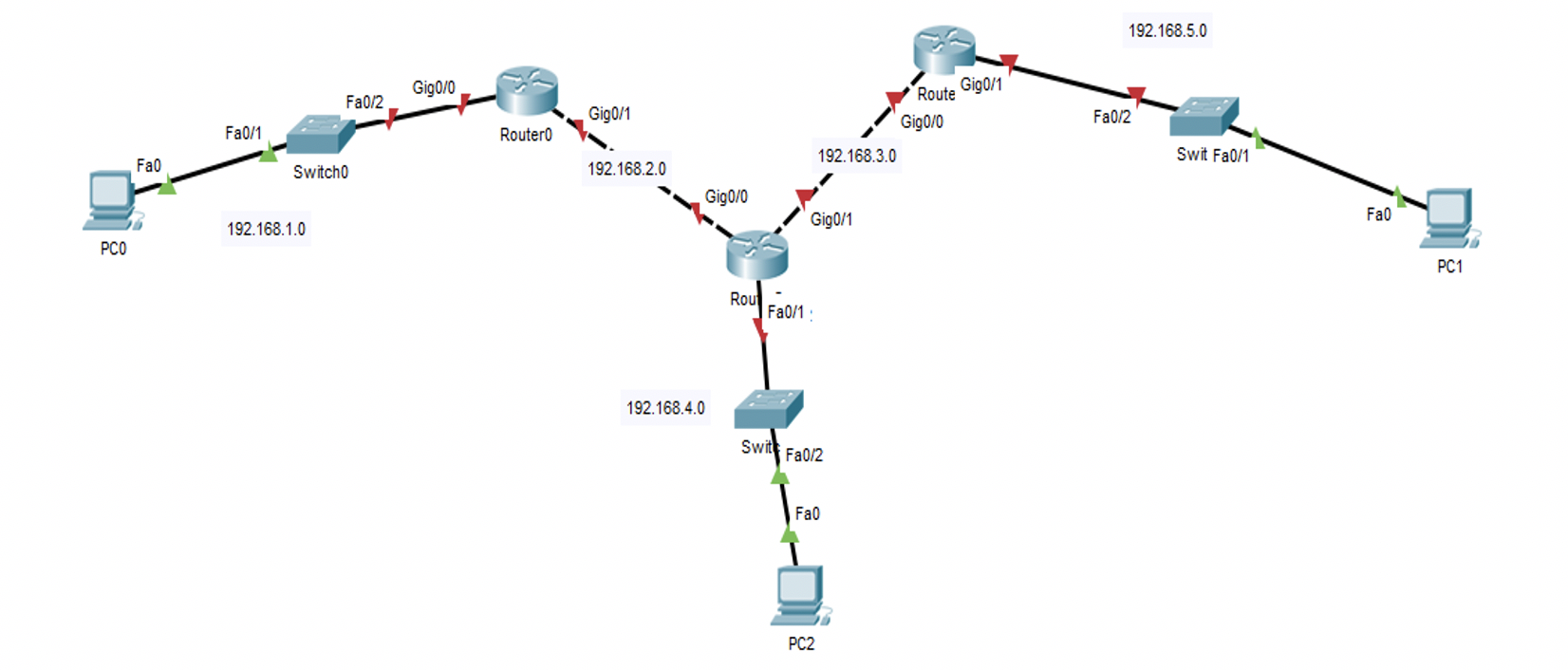 Solved 1. You have to configure the above network topology | Chegg.com