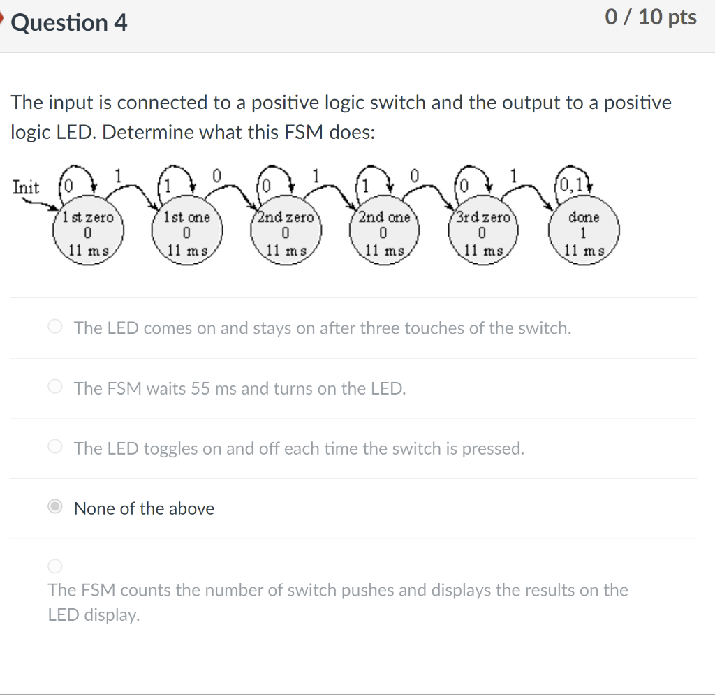 Solved Question / Ⓒ Question Question 1 10 pts Time Elapsed: | Chegg.com