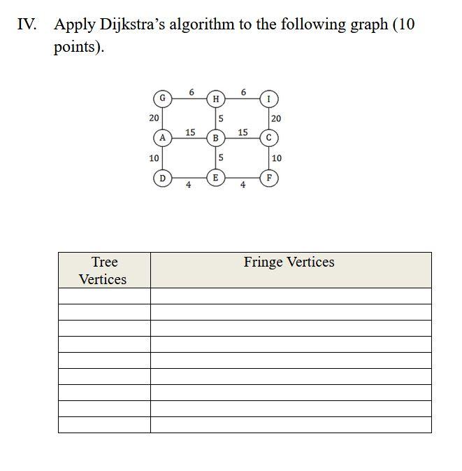 Solved IV. Apply Dijkstra's Algorithm To The Following Graph | Chegg.com