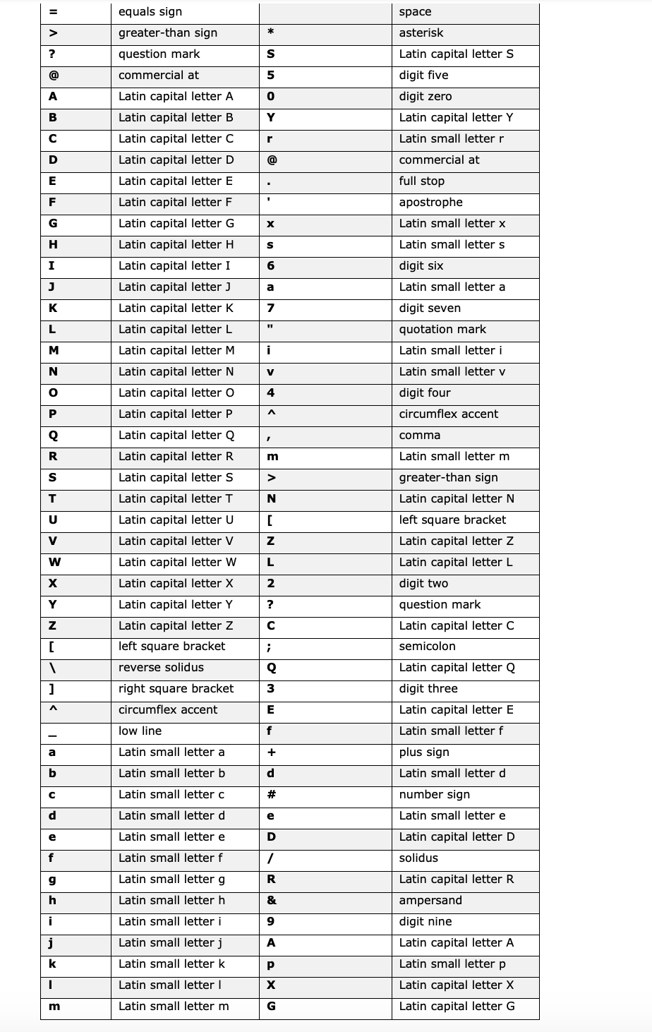 Solved THE ASKED LANGUAGE IS JAVA+ AS A KEY THE S012067 CAN | Chegg.com
