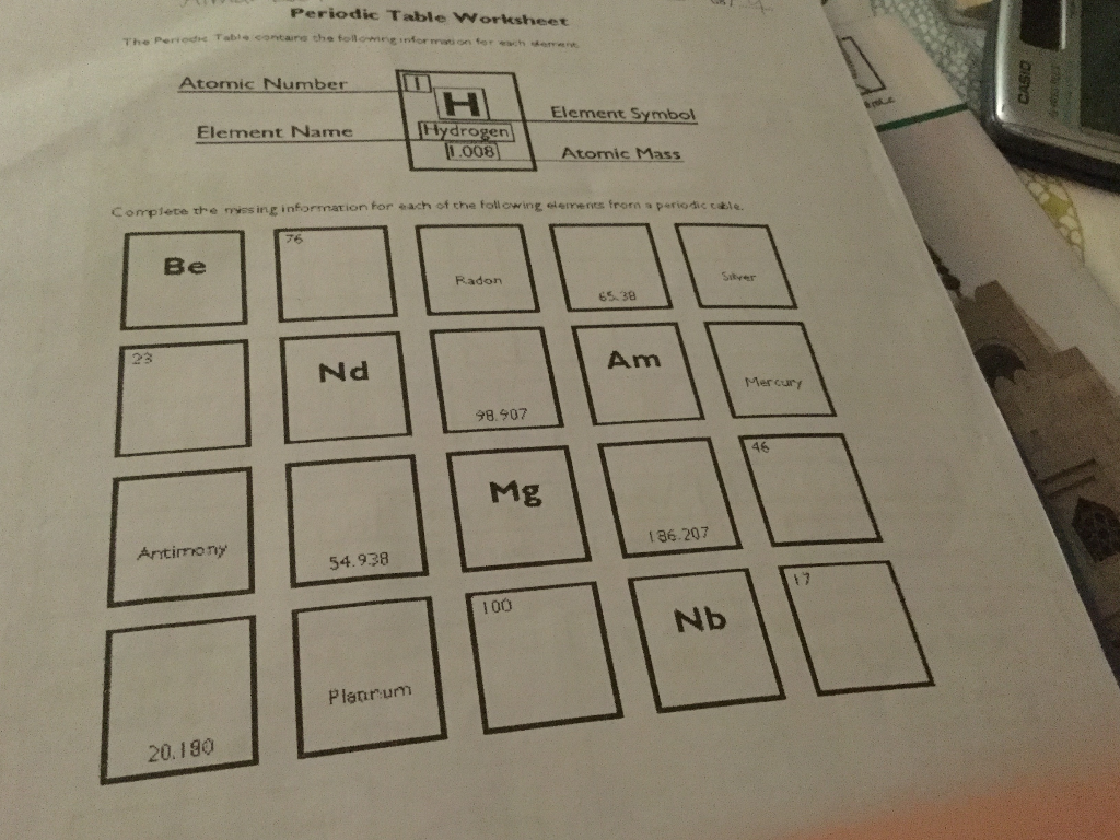 Solved Periodic Table Worksheet The Periodie Table contaire | Chegg.com