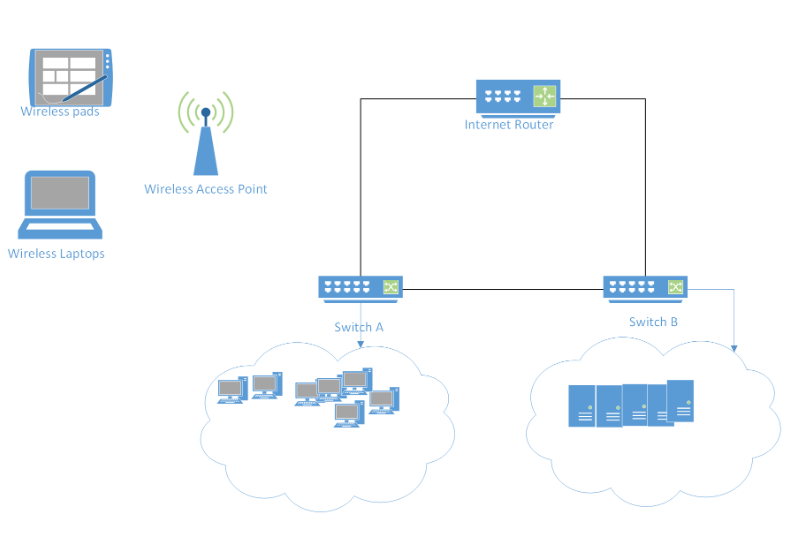 Solved You Have A Network With Two Switches And A Router. | Chegg.com