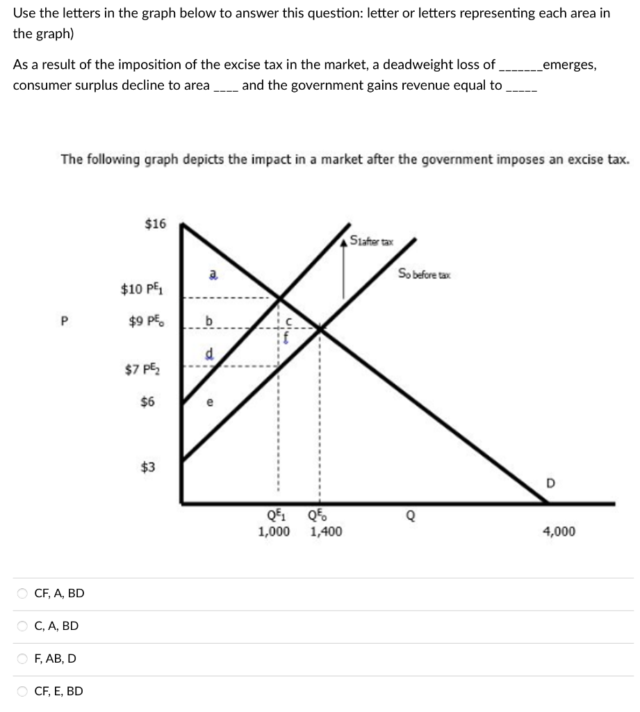 Solved Use the letters in the graph below to answer this | Chegg.com