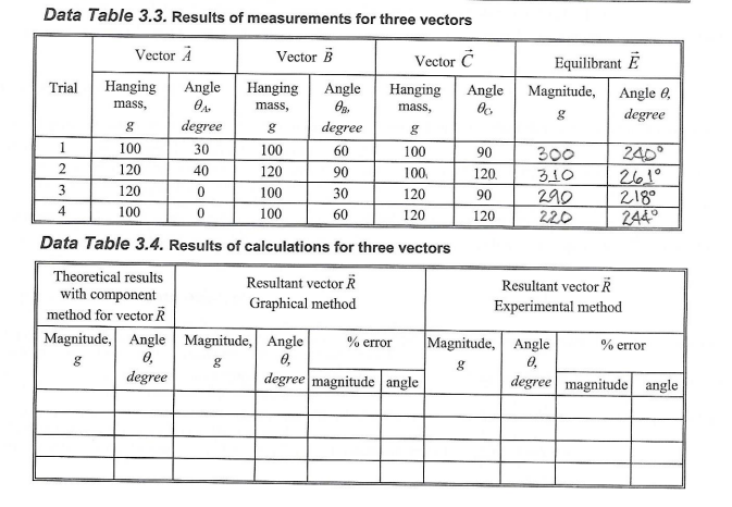 hi, i need help in calculating table 3.2 and 3.4 | Chegg.com