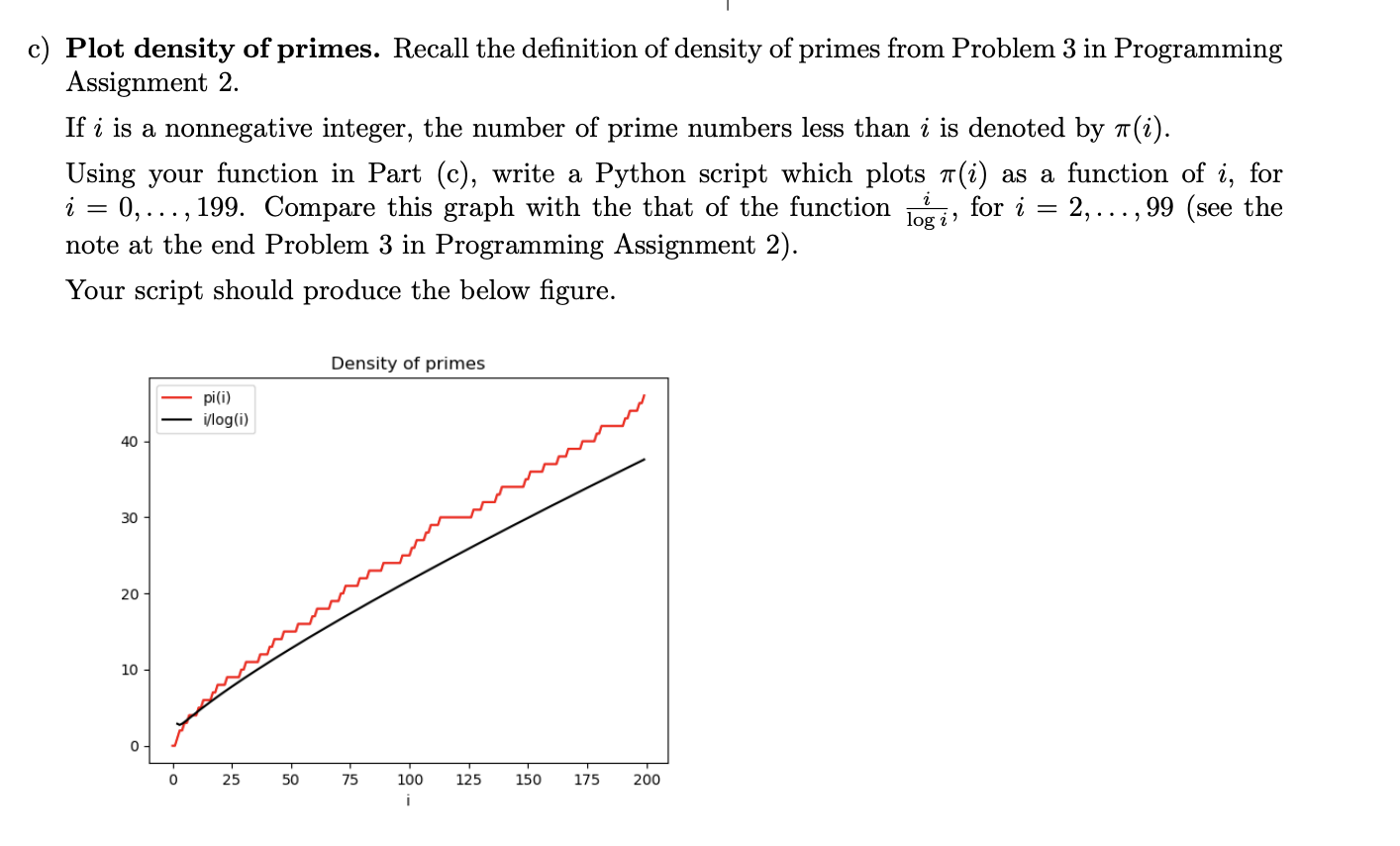 Solved C Plot Density Of Primes Recall The Definition O Chegg Com