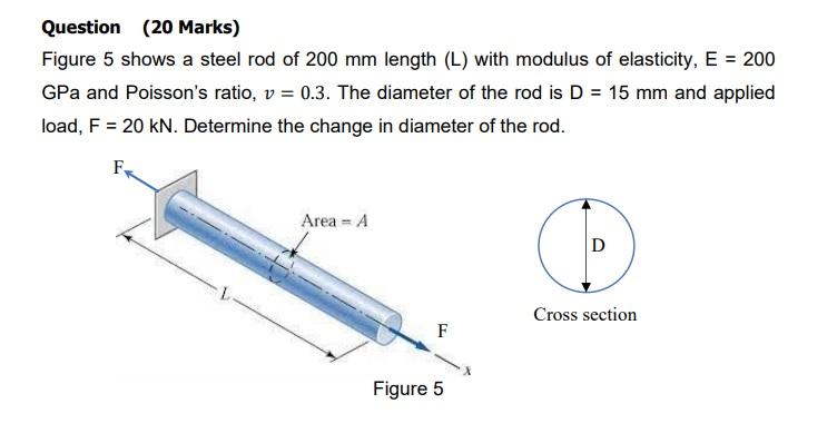 Solved Question (20 Marks) Figure 5 shows a steel rod of 200 | Chegg.com