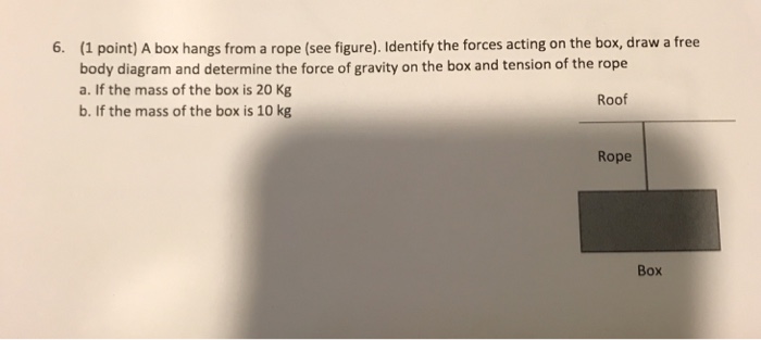Solved (1 point) A box hangs from a rope (see figure). | Chegg.com