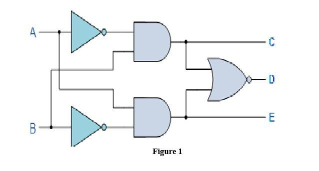 Solved Draw the diagram of various types of logic gates | Chegg.com