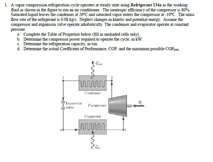 Solved A vapor compression refrigeration cycle operates at | Chegg.com