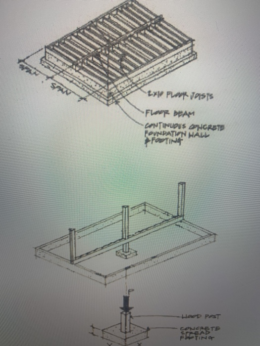 A simple light framed wood building is subjected to