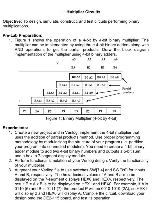 Multiplier Circuits Objective: To Design, Simulate, | Chegg.com