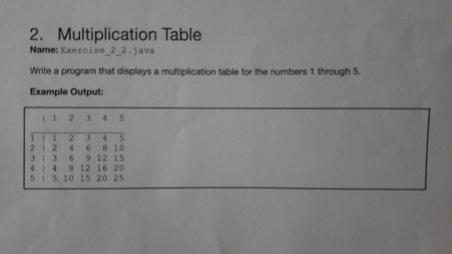 Solved 2. Multiplication Table Name: Exercise 2 2.java Write | Chegg.com