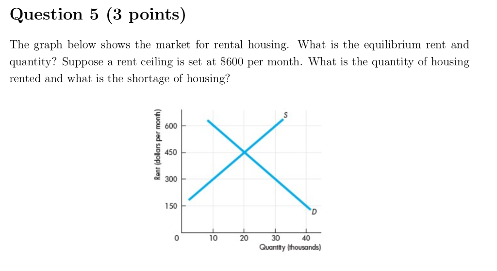 Solved Question 5 (3 Points) The Graph Below Shows The | Chegg.com