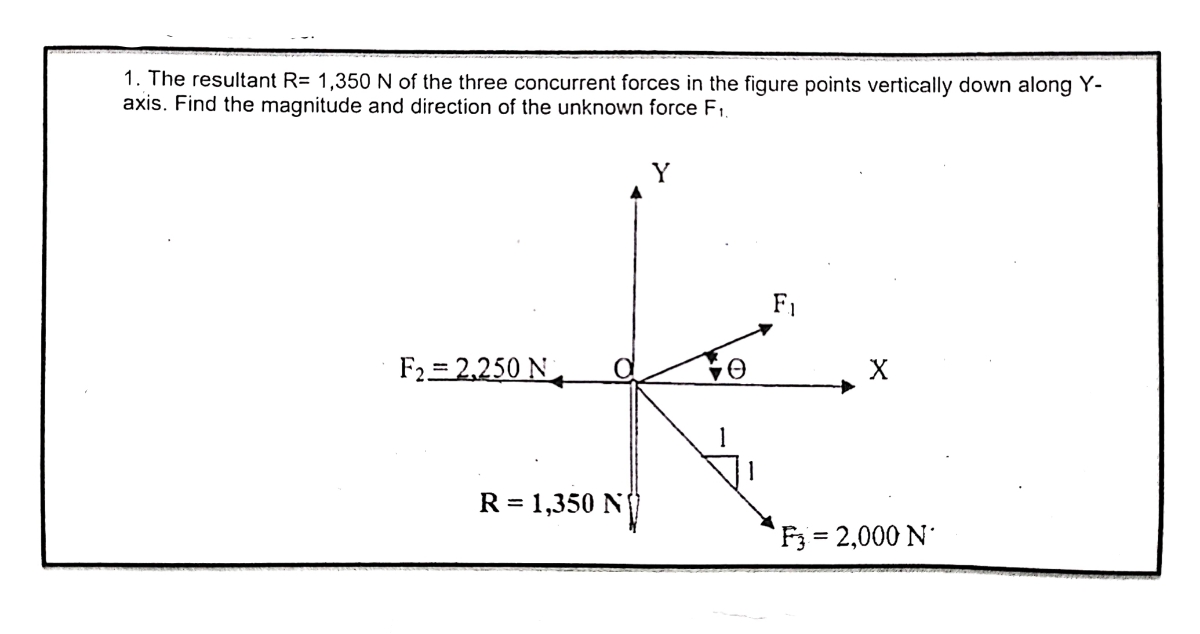 Solved The resultant R= 1,350 N of the three concurrent | Chegg.com