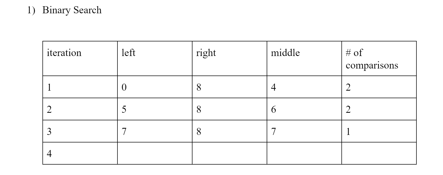 Solved 1 Binary Search Search For The Character S Using Chegg Solved 1 Binary Search Search For The Character S Using Chegg