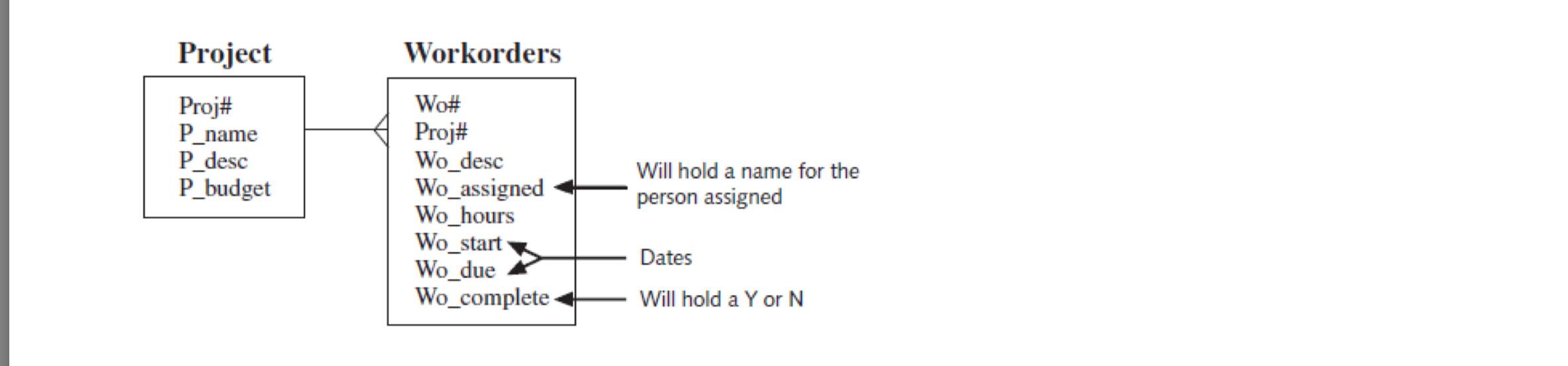 sql lab assignments with solutions