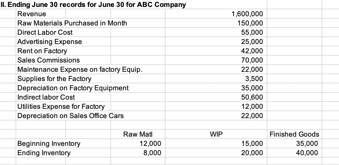 Solved Ii. Ending June 30 Records For June 30 For Abc 