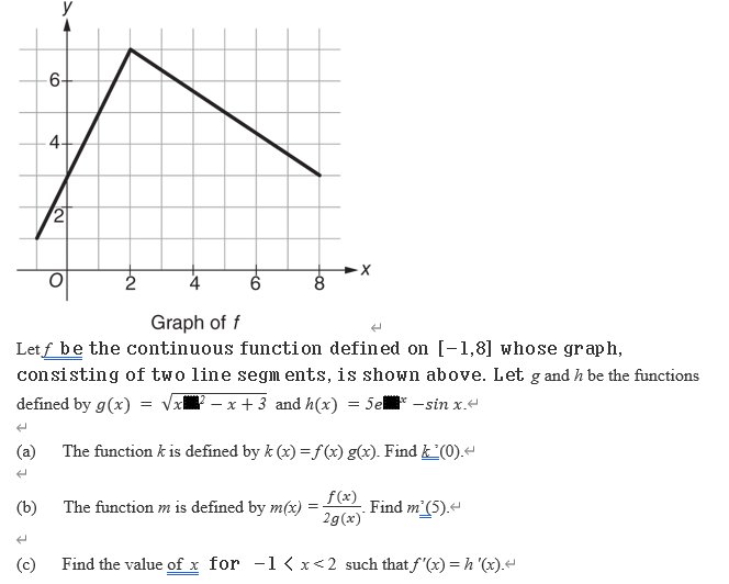 Solved Graph Off Let F Be The Continuous Function Defined Chegg Com