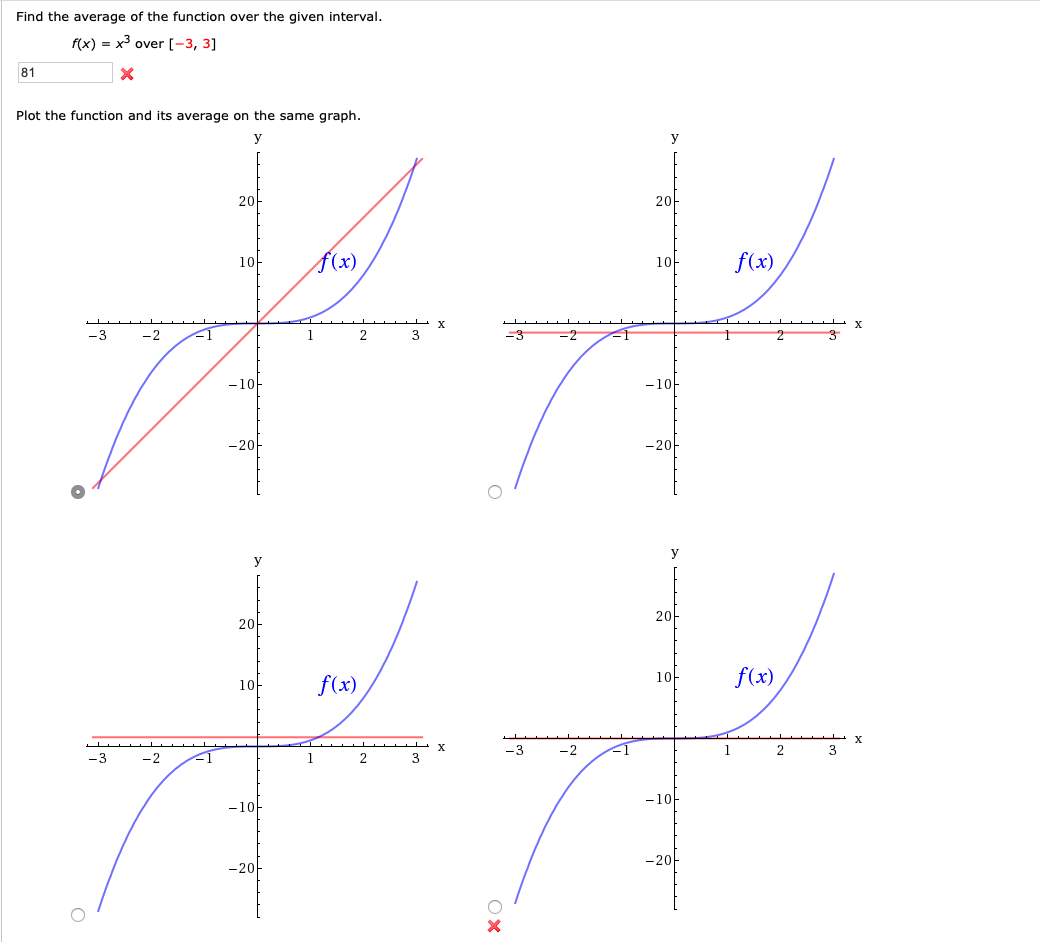 Solved Find the average of the function over the given | Chegg.com