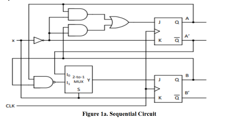 Solved The Sequential Circuit Shown Below Has Two Flip-flops | Chegg.com