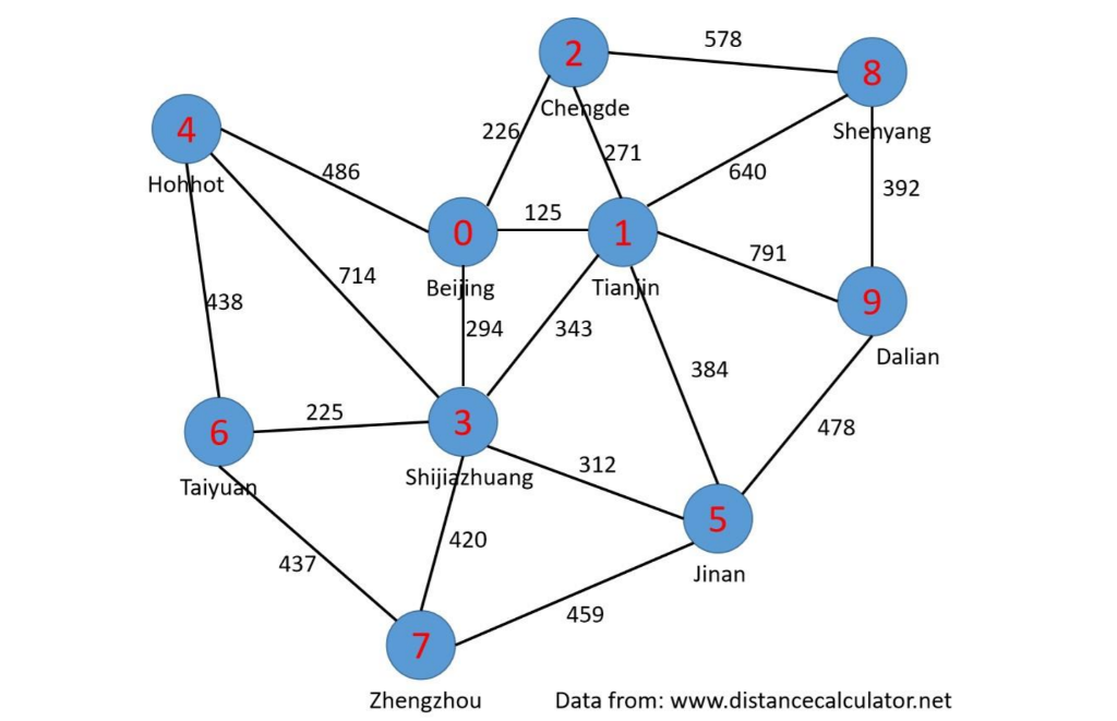 We may often encounter many shortest path problems in | Chegg.com