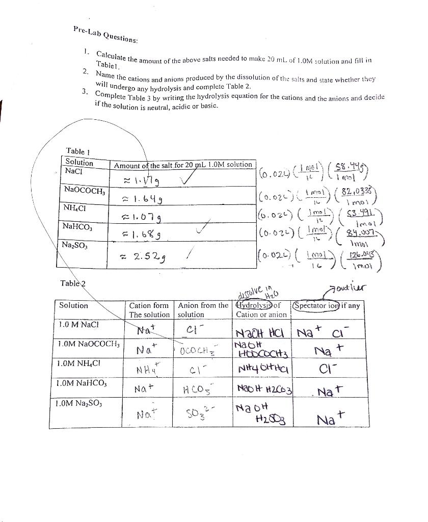 Solved Table 3 Solution Equation for the hydrolysis of | Chegg.com